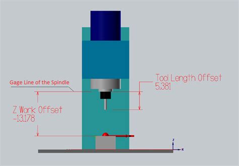 cnc machine offset type|what is tool length offset.